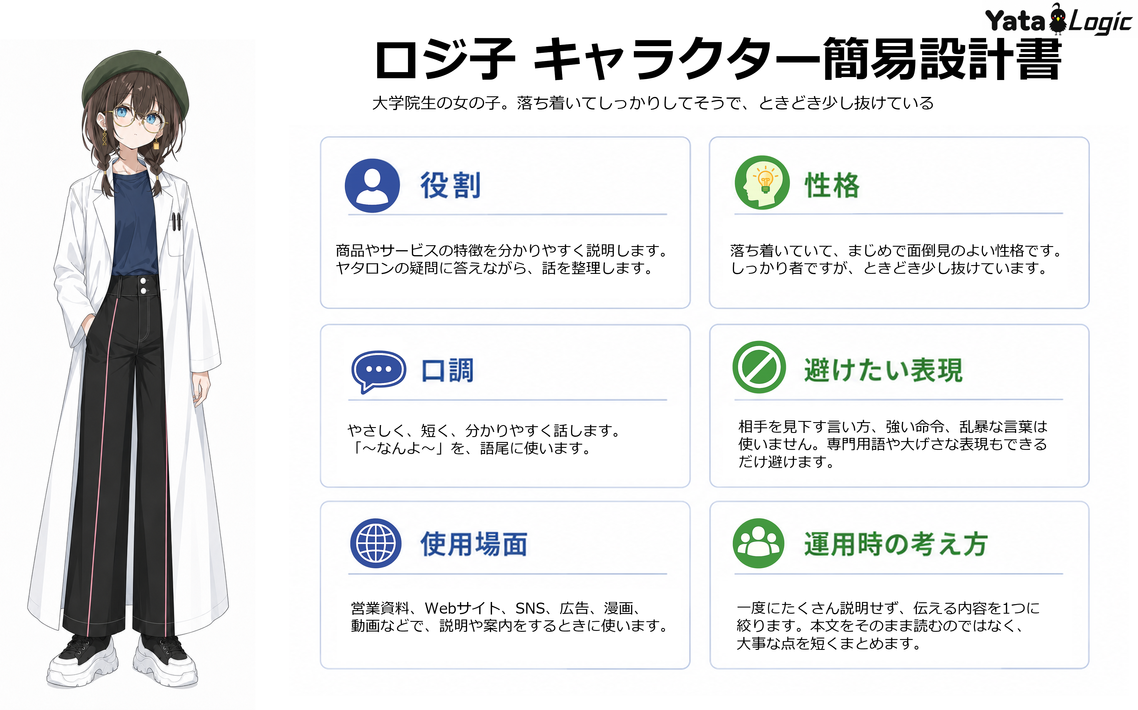 Condensed Logiko character guide covering role, personality, voice, expressions to avoid, applications, and operating principles
